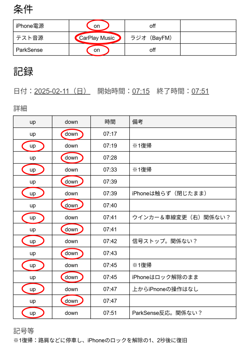 検証1